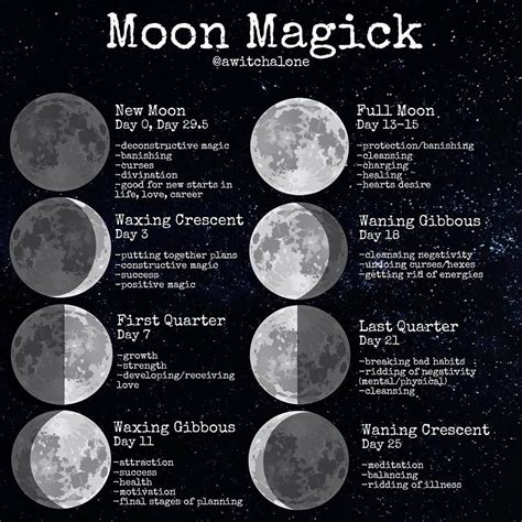 Rituals and spells during the new moon cycle